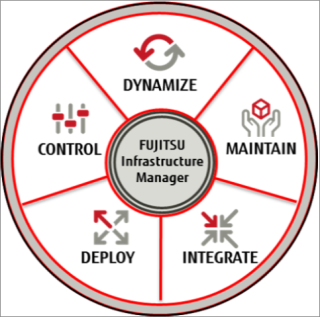 Phần Mềm Quản Lý Hạ Tầng Trung Tâm Dữ Liệu Fujitsu Software Infrastructure Manager (ISM) Server License V2