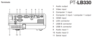Các chuẩn kết nối máy chiếu Panasonic LB330